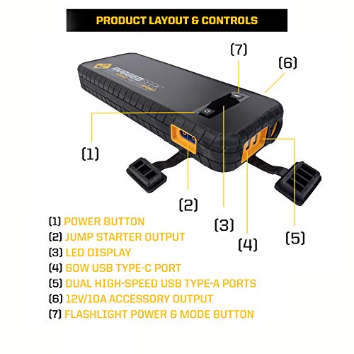 Rugged Geek RG2000 SPORT 2000A Portable 12V Jump Starter/Booster Pack and Power Supply with LED Display, INTELLIBOOST Smart Cables, LED Flashlight, 60W USB Type-C Charging. IP66 Rated.