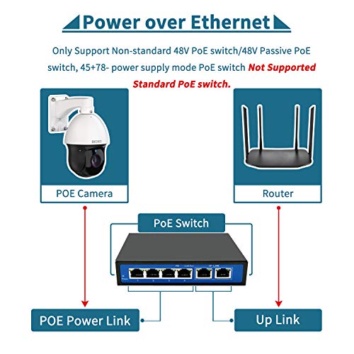PoE Ptz Camera, Bioxo 1080P High Speed 20X Optical Zoom PoE IP Camera Outdoor, 328ft Night