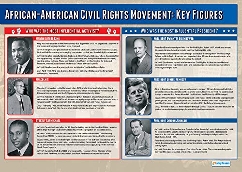 African-American Civil Rights: Key Figures