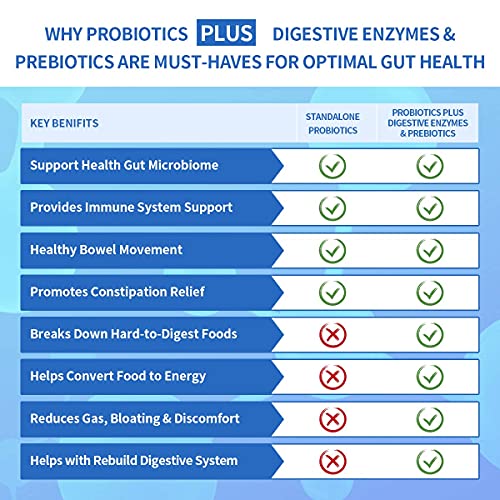 Probiotics for Women 100 Billion CFU with Prebiotics and Enzymes, Probiotic Powder for Adult, Men, Kids, Shelf Stable Probiotic Supplement for Digestive Health