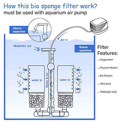 boxtech Aquarium Filter, Upgraded Aquarium Biochemical Sponge Filter Quiet Submersible Foam Filter for 10-15 Gallon Fish Tank Fresh Water/Salt Water - Thumbnail 4