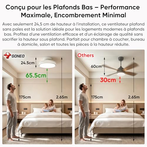 GONEO Bladeless Ceiling Fan with Light – 24.5 cm Extra Flat, Recessed, 60W LED Dimmable 3000-6500K, 6 Speed, Remote Control Timer, Silent, Children's Bedroom Office | Low Ceiling Flat