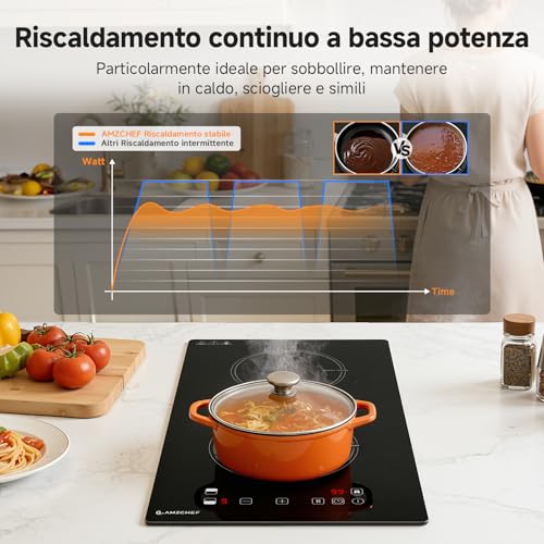 AMZCHEF 2 Burner Induction Plate with Continuous Heating, 10 Power Levels and Boost Function, Safety Lock and Timer, Overheat Protection, Built-in/Portable 3700W