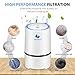 Air Purifier, MOICO Air Purifiers for Home and Office with True HEPA Filter Active Carbon, USB Desktop Portable Air Cleaner with Night Light, 2 Filtering Modes for Reducing Dust Smoke Smell Pet Dander