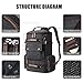 Canvas Backpack, Yousu Mens Large Travel Duffel Bags Fashion Multi Functional Backpacks Canvas Rucksack Vintage Outdoor Traveling Daypack Black
