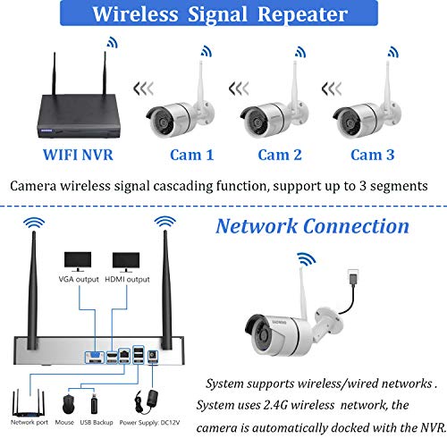 【2020 Newest】OHWOAI Security Camera System Wireless, 8CH 1080P NVR,8Pcs 960P HD Outdoor/ Indoor IP Cameras,Home CCTV Surveillance System(1TB Hard Drive)Waterproof,Remote Access,Plug&Play,Night Vision. - Thumbnail 6
