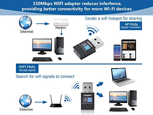OSGEAR 150Mbps USB Bluetooth Adapter WiFi Network Card WLAN Wireless Dongle 2.4GHz band 802.11b/g/n Compatible with Win10 / Win8 / Win7 XP Vista Mac Linux for Laptop Desktop PC
