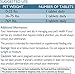 Nutrition Strength Dog Anxiety Relief Supplement, Formula with Valerian Root, Chamomile & L-Tryptophan for Stressed Dog Support & Separation Aid, Calming Treats for Dogs, 120 Chewable Tablets