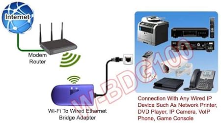 wired ethernet printer