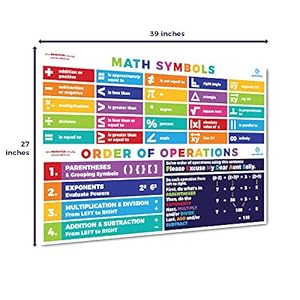 Sproutbrite Math Posters PEMDAS Poster Classroom Decor Neutral Boho/Bright - Math Banner for Classroom Decorations Middle School - High School Classroom Decor and High School Math (Bright Multicolor) - Image 4
