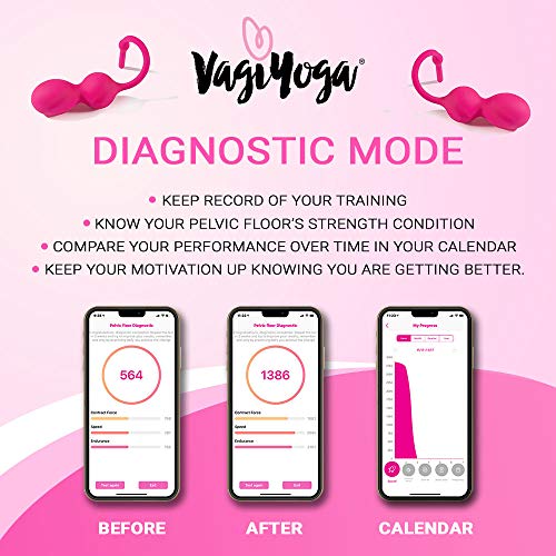 Smart Kegel Trainer for Pelvic Floor Exercises Wireless Exerciser for