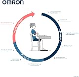 Omron X2 Basic Automatic Upper Arm Blood Pressure Monitor with Irregular view 6
