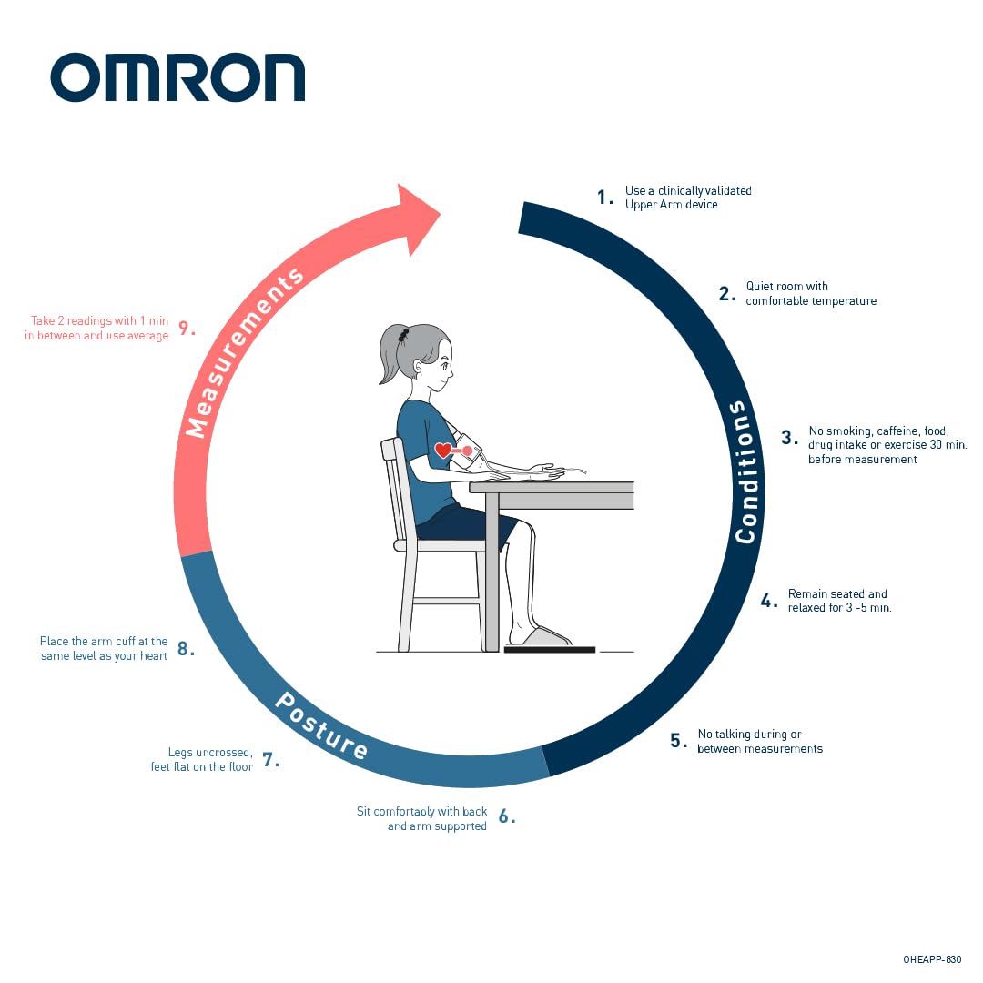 OMRON X4 Smart Automatic Upper Arm Blood Pressure Monitor - Clinically Validated BP Monitor for Use in Diabetics or During Pregnancy - BP Machine with Cuff 22-42 cm - Bluetooth and Free Smartphone App
