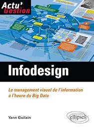 Infodesign