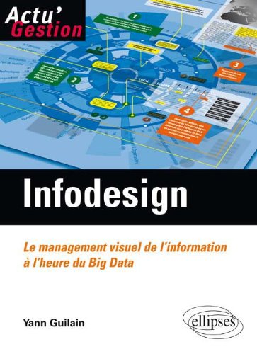 Infodesign