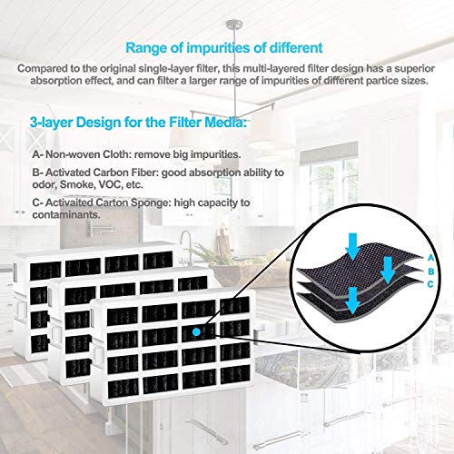 OH Fresh Flow Refrigerator Air Filter Replacement for Whirlpool
