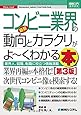 図解入門業界研究最新コンビニ業界の動向とカラクリがよ~くわかる本[第3版] (How-nual図解入門業界研究)