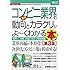図解入門業界研究最新コンビニ業界の動向とカラクリがよ~くわかる本[第3版] (How-nual図解入門業界研究)