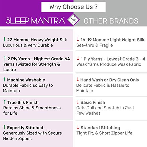 Sleep Mantra White Silk Pillowcase Queen Size - 20 x 30 Inch Pillow Cover with Hidden Zipper, 100% Silk 22 Momme Machine Washable Pillow Sham for Sensitive Skin and Hair - Thumbnail 3