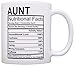 ThisWear Mothers Day Gifts for Aunt Nutritional Facts Label Funny Gifts for Aunt Gag Gift 11oz Ceramic Coffee Mug with Handle