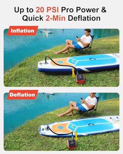 BESCOST 20PSI Paddle Board Electric Pump, 12V Dual Stage SUP Pump & Deflator, 300L/min Auto-Off for Inflatable Kayaks, Boats, Tents and Stand Up Paddle Boards