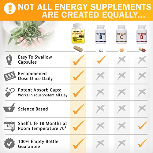 Instant Energy and Focus Supplement Vegan Caffeine Pills 200mg Time