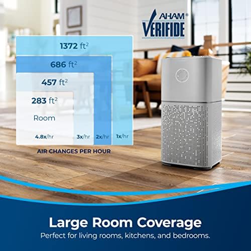 BISSELL Air180 Air Purifier For Home, Bedroom, HEPA Filter, Filters Smoke, Allergies, Pet Dander, Odor, Dust, Gray, 3496+