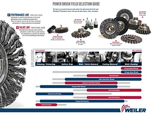 5 Weiler+13131+ROUGHNECK+Stringer+Wheel