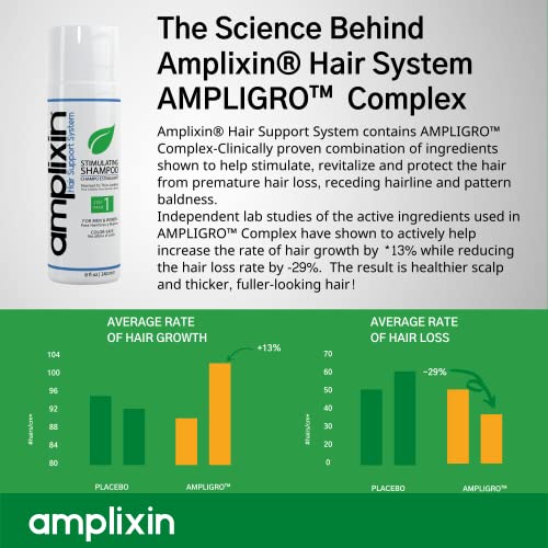 DHT Blocker Hair Growth Shampoo Clinically Proven Hair Loss & Healthy