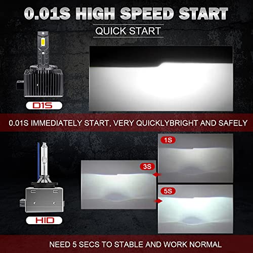 D1S D1R D1C D1 Xenon HID to 6000k LED Conversion Bulbs
