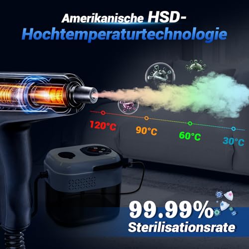 Double Control Steam Cleaner Handheld 1.8 L, US HSD Technology - 99.99% Sterilisation Rate, Graphene Heating Technology - Heats in 8S, Steam Cleaner is 4 m, Suitable for All Applications