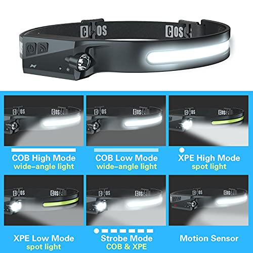 2 Torce UV Luce Nera 395nm COSOOS - Impermeabili, Per Perdite, Urina Animali, Macchie E Autenticazione