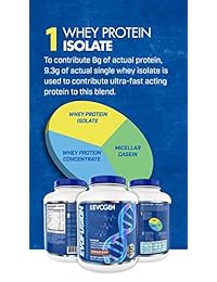 Evogen Evofusion - Matriz de proteínas sostenidas, aislante de rueda, caseína de micelar concentrada...