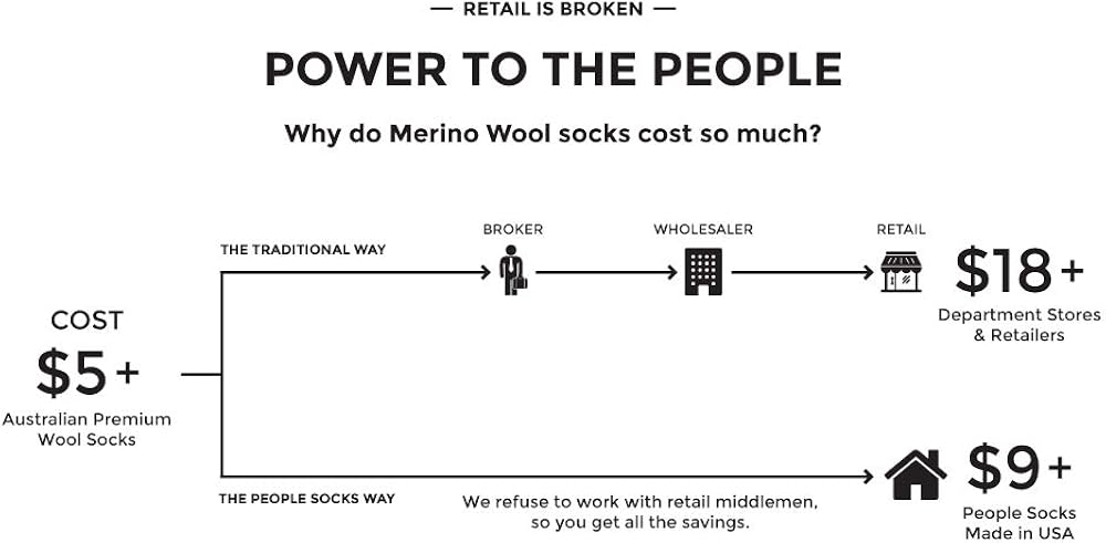 PEOPLE SOCKS Men's Women's Merino wool crew socks 4 pairs 71% premium with Arch support Made in USA: Clothing