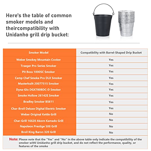 Unidanho Grill Grease Buckets - Drip Grease Bucket and 15-Pack Liners for Traeger 20/22/34 Series, Pit Boss, etc Pellets Smoke