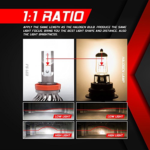 5 Aukee+Headlight+Lumens+Extremely+Conversion