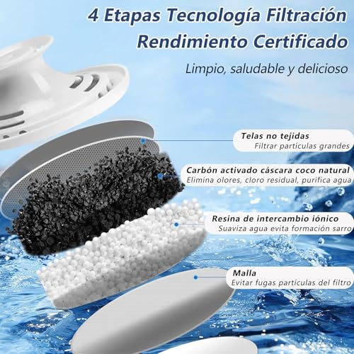 Set de 6 Filtro de Agua para Brita Longlast, Filtros de Repuesto de Jarras y Dispensadores, Filtración de 4 etapas, larga duración, ecológico y libre de BPA,eficazmente calidad agua