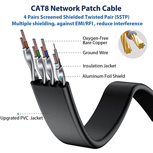 Cat8 Cable 1FT 5 Pack Multi Color, BUSOHE Cat8 Short Flat
