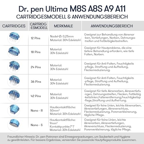 Dr. pen Ultima M8S Professional Microneedling Pen - Wireless Dermapen for Men and Women, Ideal for Beginners - with 7 Different Replacement Cartridges