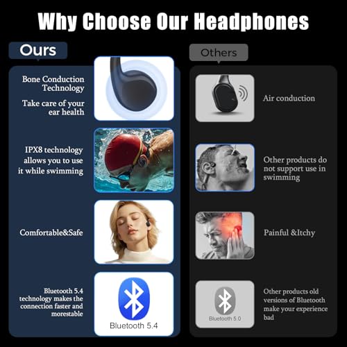 Bone Conduction Headphones, Swimming Headphones,Open Ear Sport Earphones, Wireless Bluetooth 5.4 built-in MP3 Player 32G Memory, IPX8 Waterproof Earphones for Swimming, Running,Cycling,Hiking