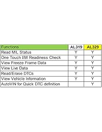 Autel AutoLink AL329 (Actualizado AL319) OBD II & CAN herramienta de diagnóstico