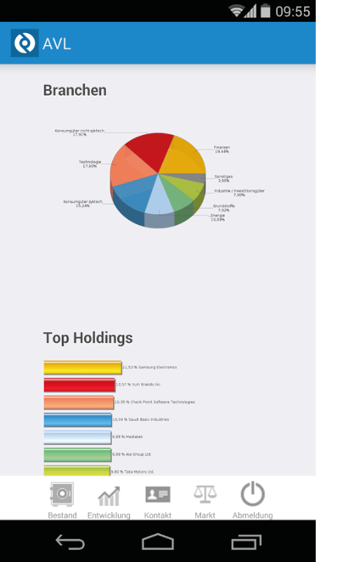 AVL Kundenlogin - //medicalbooks.filipinodoctors.org