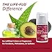 Life-Flo Vitamin B-12 Skin Cream, 4 Ounce