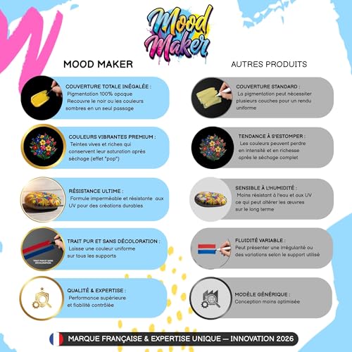 MOOD MAKER - 120 acrylic felt tip pens with brush tips, acrylic markers for drawing and colouring mystery, calligraphy, on paper and canvas, wood, stone, textile, metal, glass and ceramic DIY