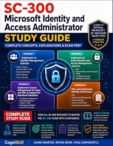 Exam Ref SC-300 Microsoft Identity and Access Administrator: Rais