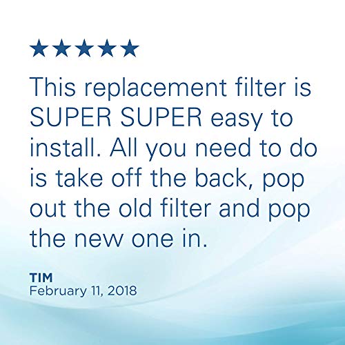 5 GermGuardian+FLT4825+Replacement+Germ+Guardian