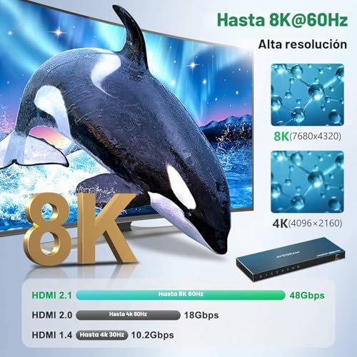 8K Switch 2.1 HDMI 5 in 1 out, AVIDGRAM HDMI Switch 5 in 1 Output 4k 120hz with IR Remote Control, 5 Ports 8K 60Hz Selector Hub Compatible with 8K 48Gbps