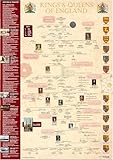 Kings and Queens of England Timeline Poster - A3