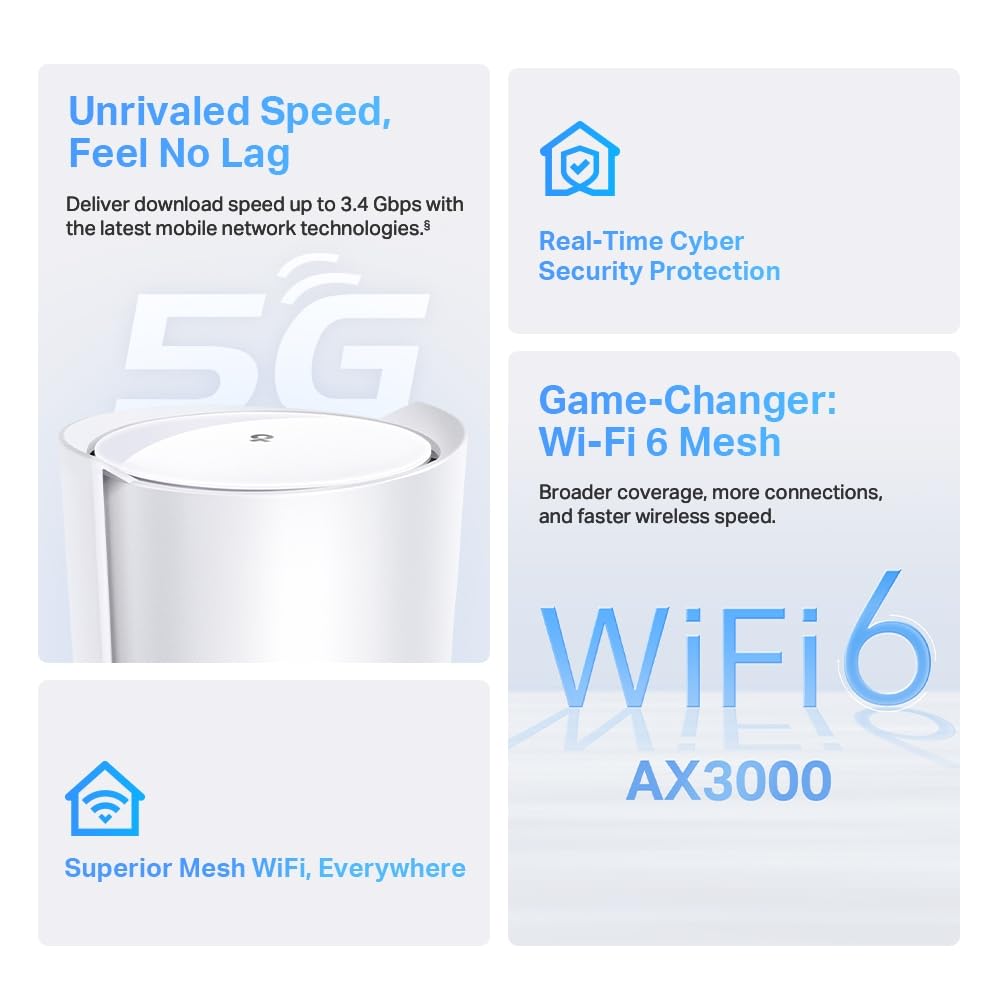 TP-Link Deco X50-5G AX3000Mbps Whole Home Wi-Fi 6 5G Router With Sim Slot, 5G/4G+Cat 6 Mesh WiFi Router, 2.5G Port For Ultra-Fast Speed, 230 m2 Seamless Coverage, Works with Alexa, HomeShield