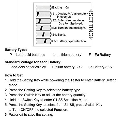 Battery Meter, Fbest DC Battery Meter,Lead Acid Battery Fuel Gauge,DC 8-63V Digital Battery Tester Automotive, Lithium ion Battery Electric Quantity Detector 12V 24V 36V 48V Lead Acid Battery Status